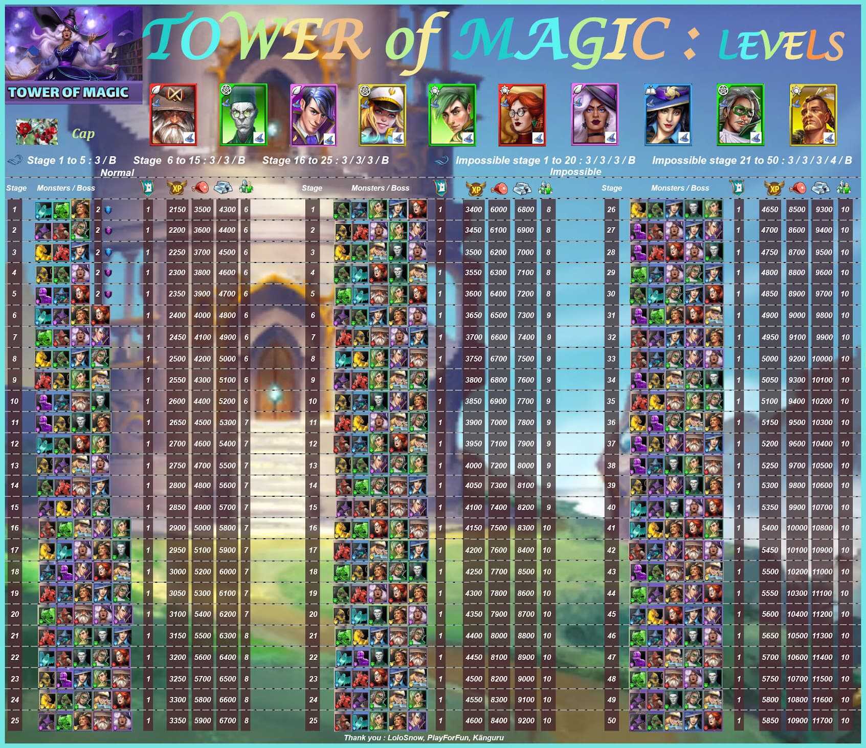 Tower of Magic